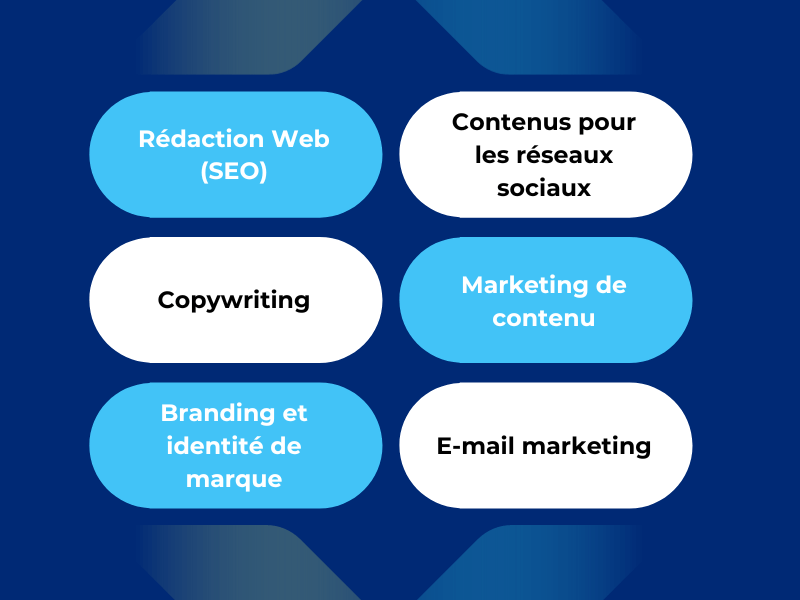 Agence de rédaction web SEO | PULSION Agency Agence de rédaction web SEO | PULSION Agency